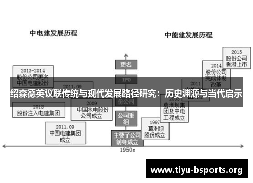 绍森德英议联传统与现代发展路径研究:历史渊源与当代启示 绍森德英议联传统与现代发展路径研究:历史渊源与当代启示