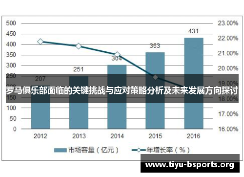 罗马俱乐部面临的关键挑战与应对策略分析及未来发展方向探讨 罗马俱乐部面临的关键挑战与应对策略分析及未来发展方向探讨