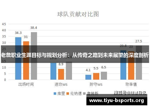 老詹职业生涯目标与规划分析：从传奇之路到未来展望的深度剖析