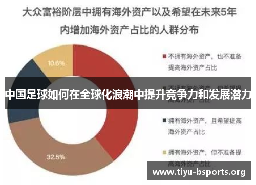 中国足球如何在全球化浪潮中提升竞争力和发展潜力 中国足球如何在全球化浪潮中提升竞争力和发展潜力