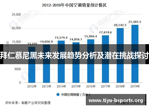拜仁慕尼黑未来发展趋势分析及潜在挑战探讨