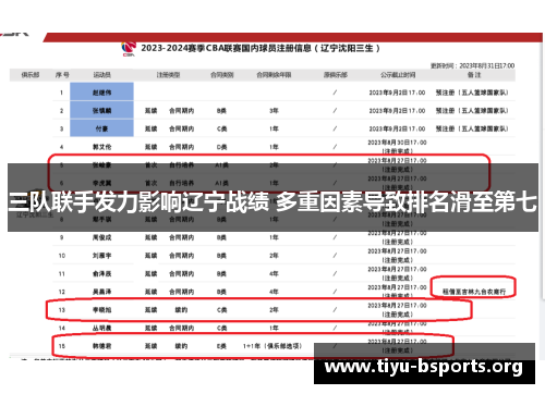 三队联手发力影响辽宁战绩 多重因素导致排名滑至第七