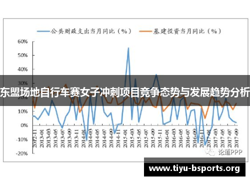 东盟场地自行车赛女子冲刺项目竞争态势与发展趋势分析 东盟场地自行车赛女子冲刺项目竞争态势与发展趋势分析