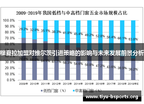 穆夏拉加盟对维尔茨引进策略的影响与未来发展前景分析 穆夏拉加盟对维尔茨引进策略的影响与未来发展前景分析