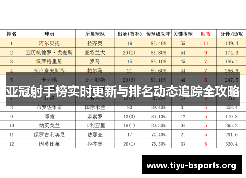 亚冠射手榜实时更新与排名动态追踪全攻略 亚冠射手榜实时更新与排名动态追踪全攻略