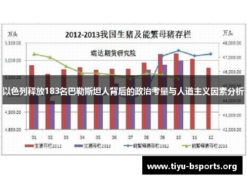 以色列释放183名巴勒斯坦人背后的政治考量与人道主义因素分析