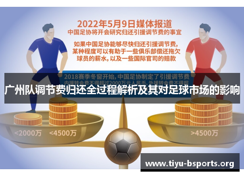 广州队调节费归还全过程解析及其对足球市场的影响