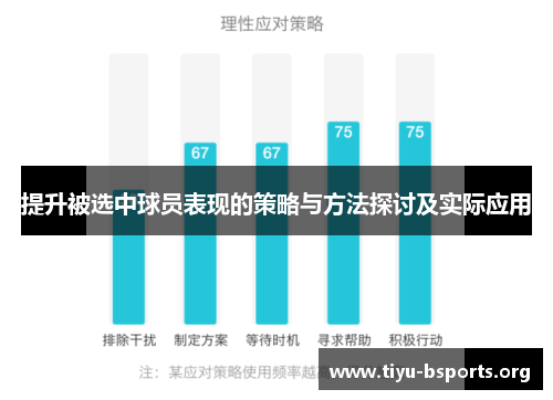 提升被选中球员表现的策略与方法探讨及实际应用 提升被选中球员表现的策略与方法探讨及实际应用