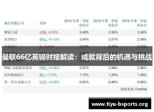曼联66亿英镑财报解读:成就背后的机遇与挑战 曼联66亿英镑财报解读:成就背后的机遇与挑战