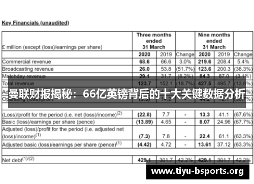 曼联财报揭秘：66亿英镑背后的十大关键数据分析