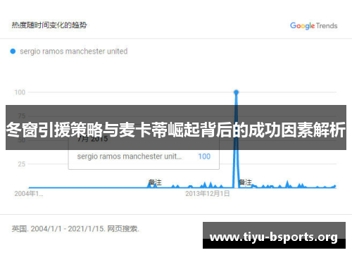 冬窗引援策略与麦卡蒂崛起背后的成功因素解析