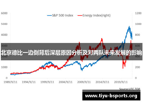 北京德比一边倒背后深层原因分析及对两队未来发展的影响 北京德比一边倒背后深层原因分析及对两队未来发展的影响