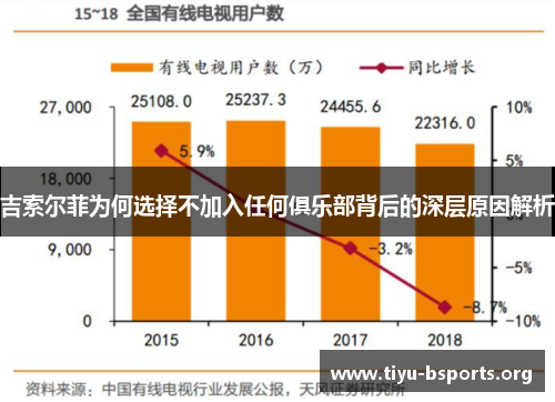 吉索尔菲为何选择不加入任何俱乐部背后的深层原因解析