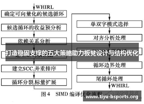 打造稳固支撑的五大策略助力板凳设计与结构优化