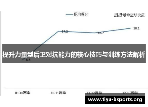 提升力量型后卫对抗能力的核心技巧与训练方法解析