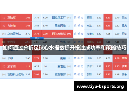 如何通过分析足球心水指数提升投注成功率和策略技巧 如何通过分析足球心水指数提升投注成功率和策略技巧