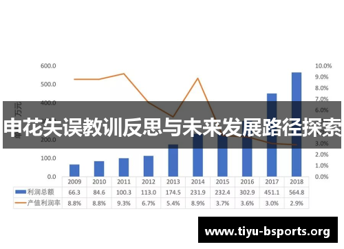 申花失误教训反思与未来发展路径探索