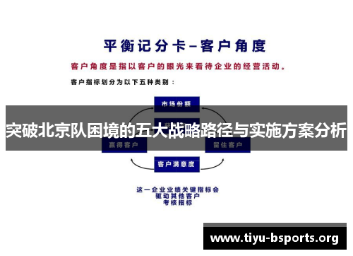突破北京队困境的五大战略路径与实施方案分析 突破北京队困境的五大战略路径与实施方案分析