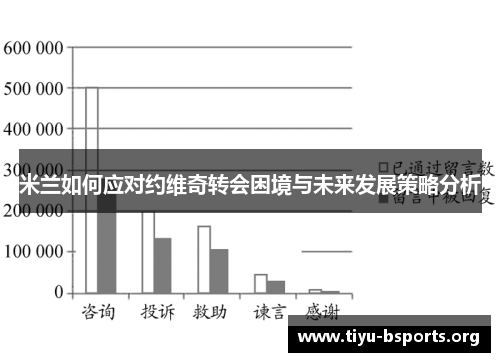 米兰如何应对约维奇转会困境与未来发展策略分析