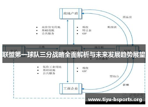 联盟第一球队三分战略全面解析与未来发展趋势展望