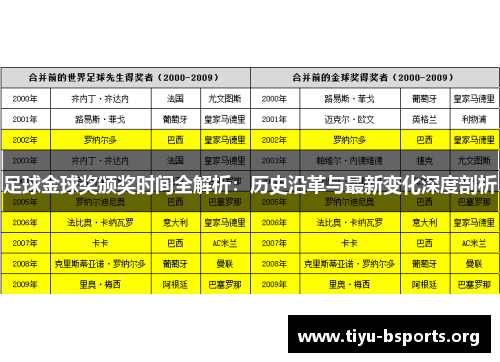 足球金球奖颁奖时间全解析：历史沿革与最新变化深度剖析