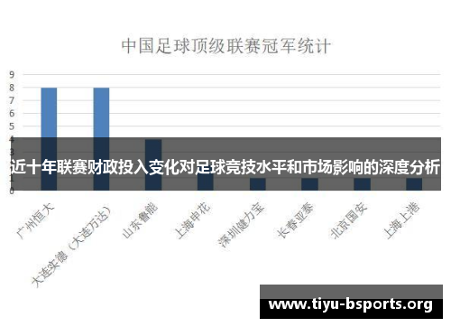 近十年联赛财政投入变化对足球竞技水平和市场影响的深度分析 近十年联赛财政投入变化对足球竞技水平和市场影响的深度分析