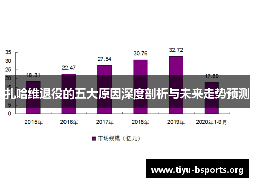 扎哈维退役的五大原因深度剖析与未来走势预测 扎哈维退役的五大原因深度剖析与未来走势预测