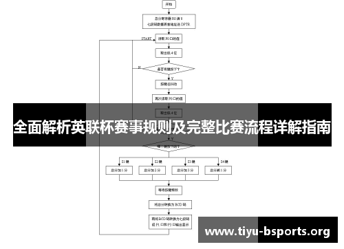 全面解析英联杯赛事规则及完整比赛流程详解指南 全面解析英联杯赛事规则及完整比赛流程详解指南