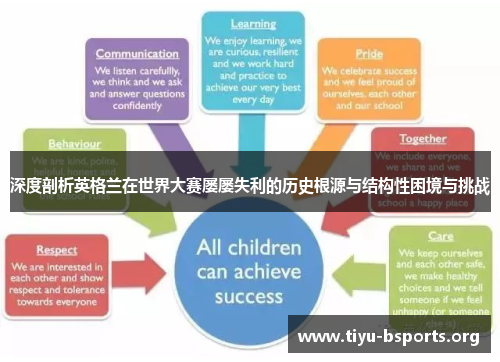 深度剖析英格兰在世界大赛屡屡失利的历史根源与结构性困境与挑战